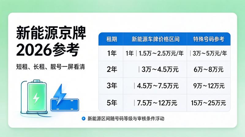 北京2026年汽车产业发展趋势